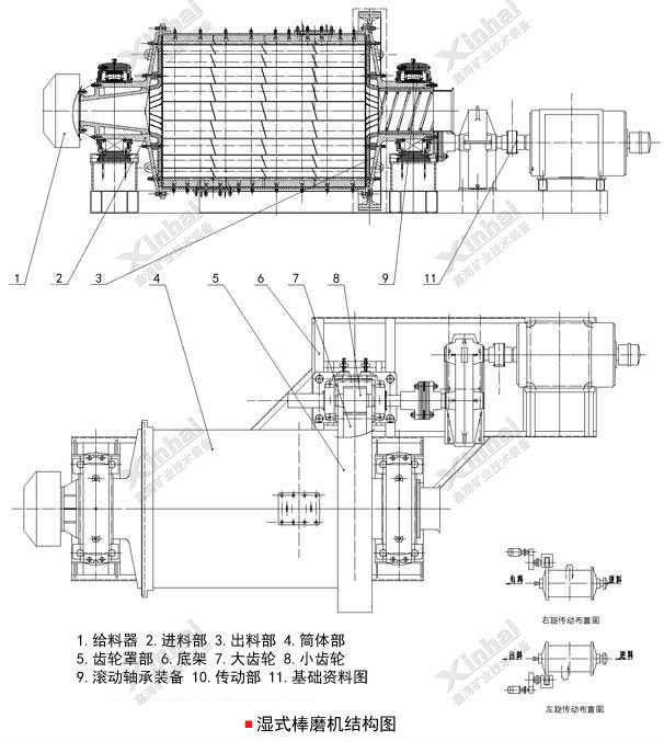 鋼渣棒磨機(jī)結(jié)構(gòu)